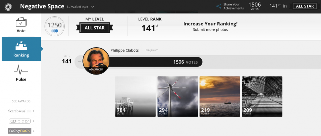 GuruShots Challenge « Negative Space » : All Star ranking